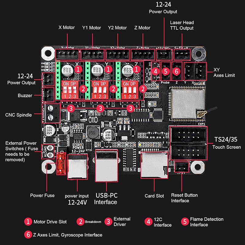 Makerbase MKS DLC32 V2.1 32 bi - Industrial Laser Module avis et prix
