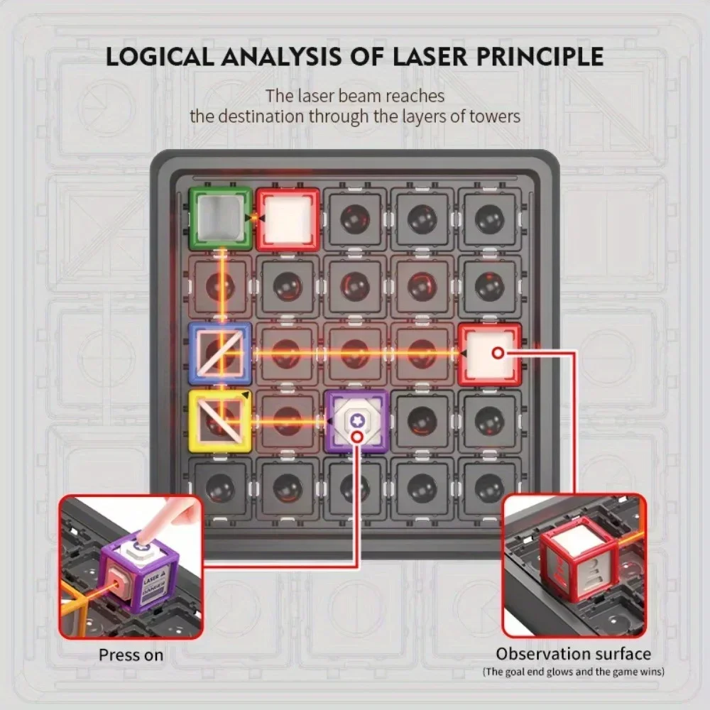 Jeu éducatif de labyrinthe las - Industrial Laser Alignment Tool avis et prix